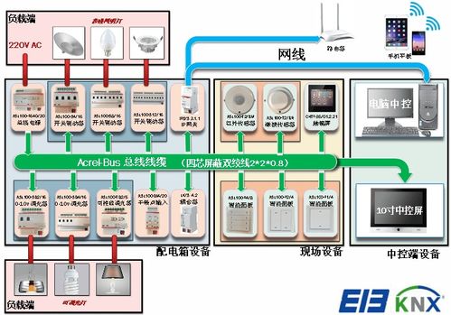 智能照明控制系統(tǒng)在智能工廠的設(shè)計及應(yīng)用——安科瑞吳雅芳視角下的信息系統(tǒng)運(yùn)行維護(hù)服務(wù)