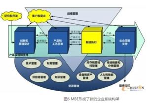 PLM與MES集成，路在何方？—— 解析智能制造的核心信息系統融合之道